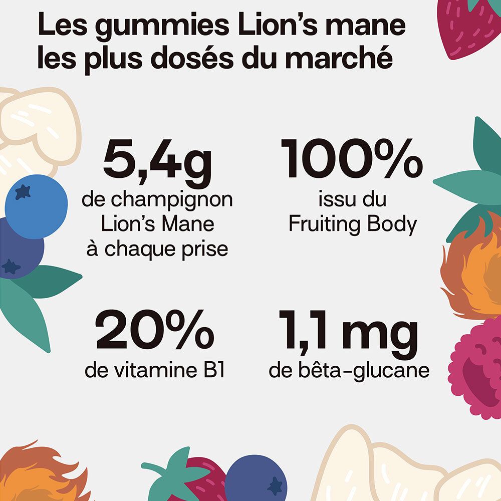 Infographie avec infos sur gummies Lion's Mane. Contient infos ingrédients et dosage.