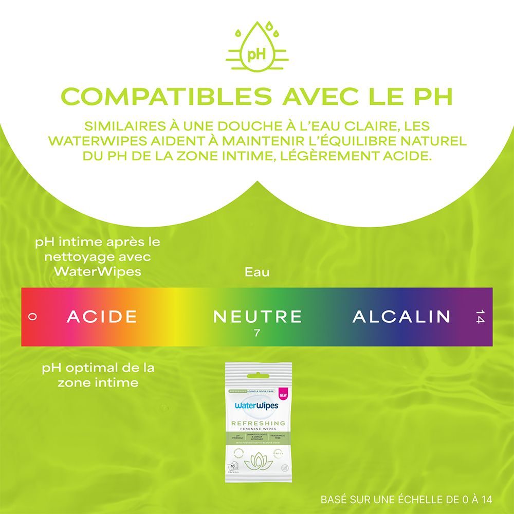 Lingettes intimes WaterWipes : compatibles pH, maintiennent l'équilibre naturel.