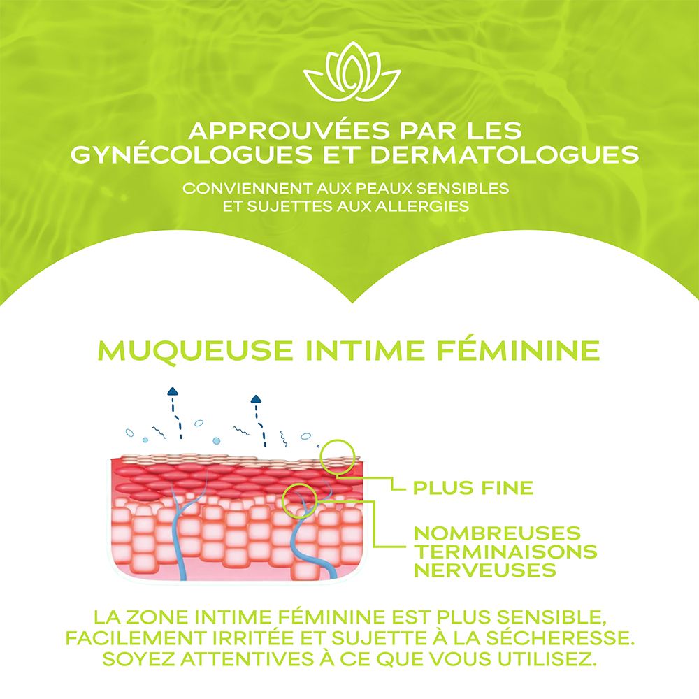 Lingettes intimes WaterWipes : approuvées par gynécologues et dermatologues.
