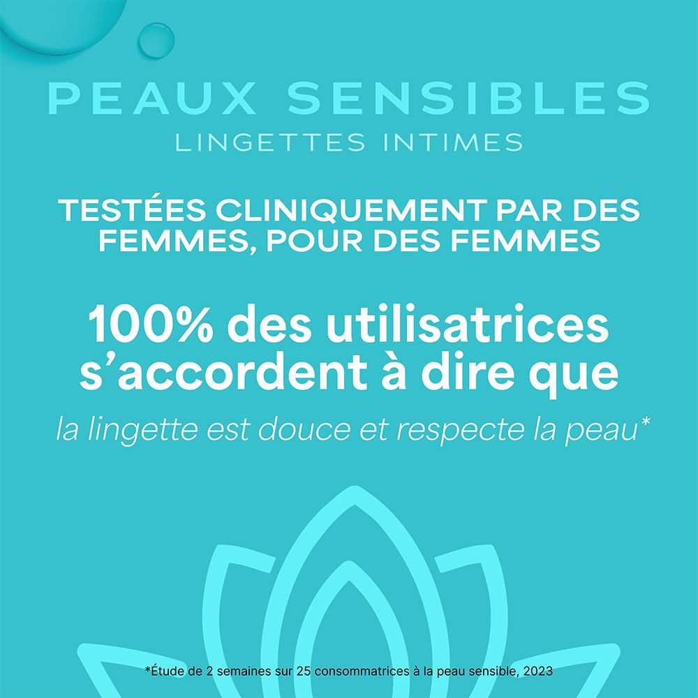 Lingettes WaterWipes Peaux Sensibles, testées cliniquement.