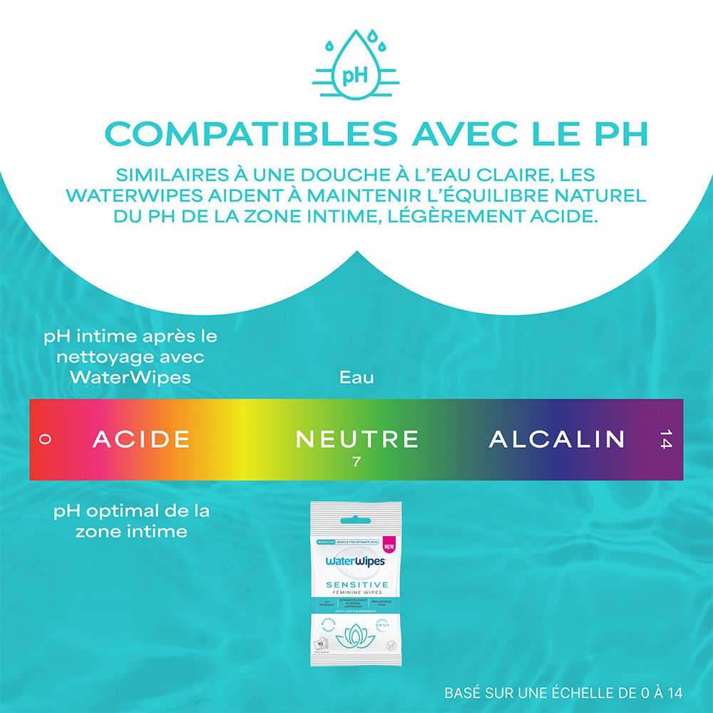 Lingettes WaterWipes respectent le pH et l'équilibre naturel de la zone intime.