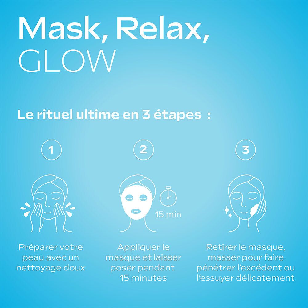 Représentation graphique d'une routine de masque facial en 3 étapes. Étapes : nettoyage, application, retrait.