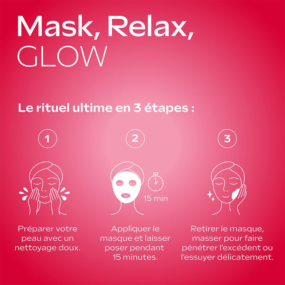 Trois étapes pour appliquer un masque facial. Texte : Mask, Relax, GLOW. 15 minutes.