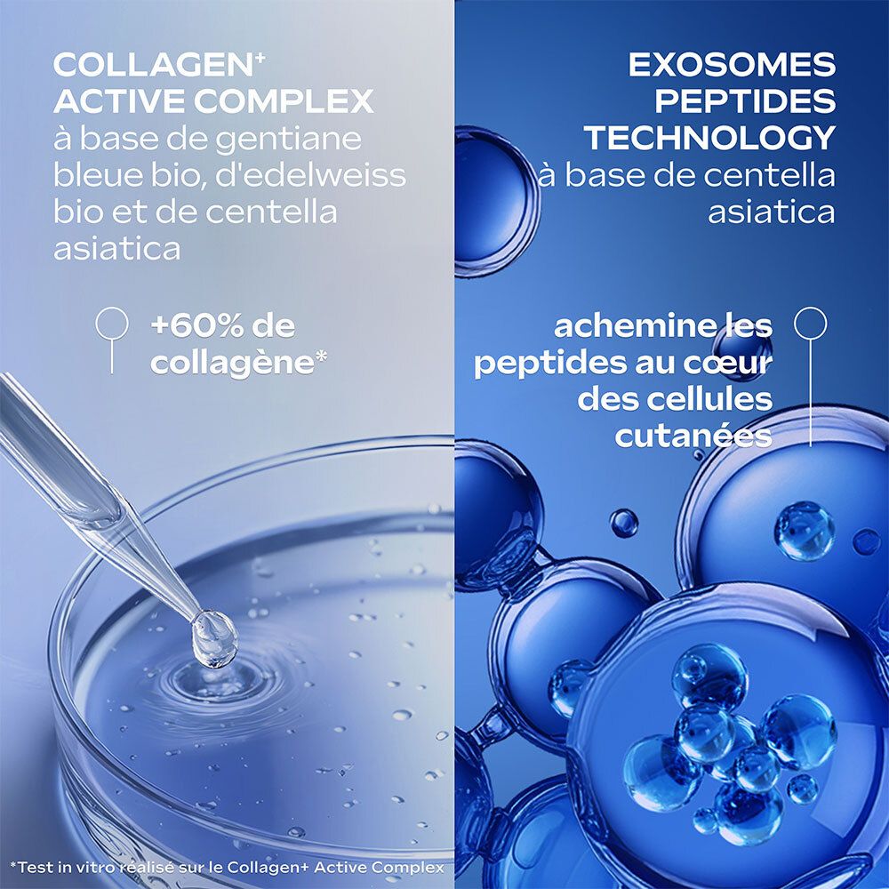 Deux illustrations avec informations sur le produit. Gauche: Collagen Active Complex. Droite: Exosomes Peptides Technology.