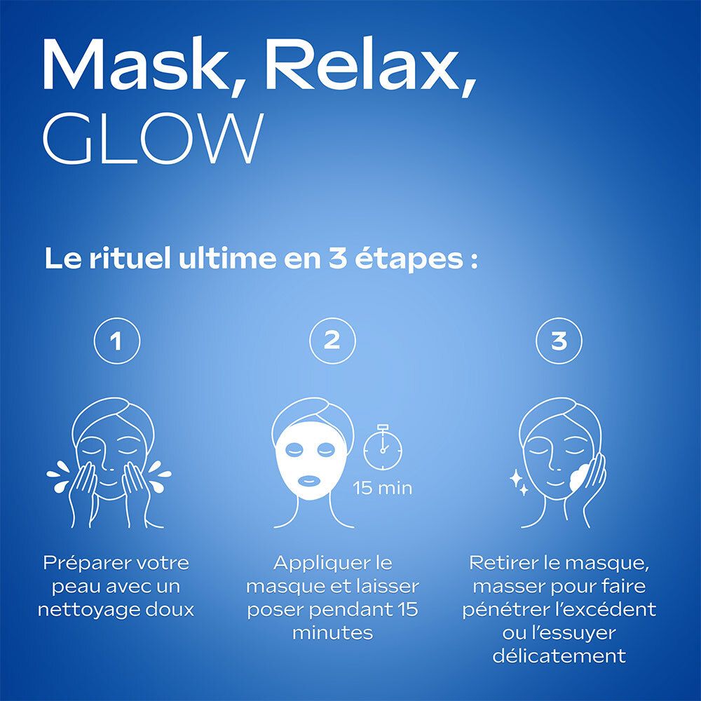 Illustration d'une application en trois étapes. Texte: Mask, Relax, GLOW. Étapes: Nettoyer, appliquer, masser.
