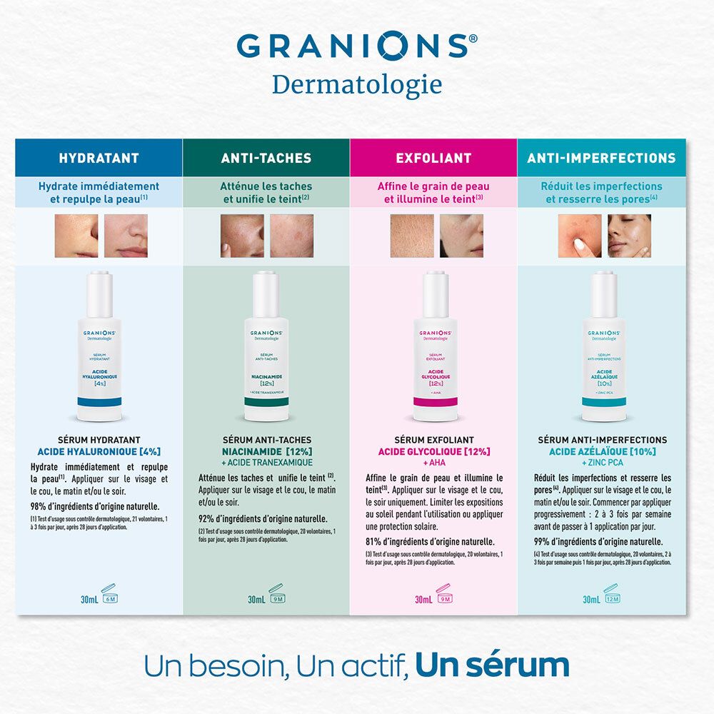 Gamme de produits avec flacons. Texte : Hydratant, Anti-taches, Exfoliant, Anti-imperfections. Flacons 30ml.