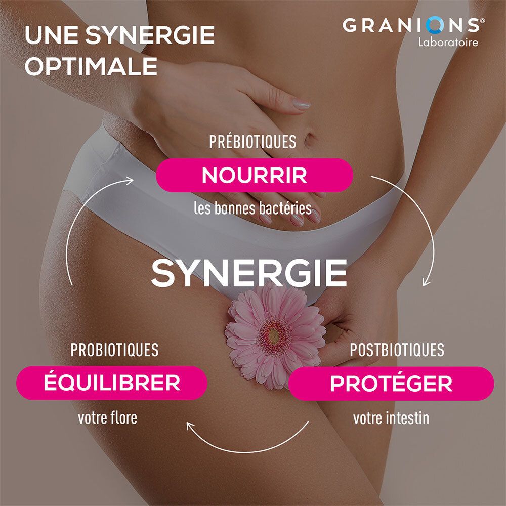 Femme avec fleur. Texte : SYNERGIE, Prébiotiques, Probiotiques, Postbiotiques.