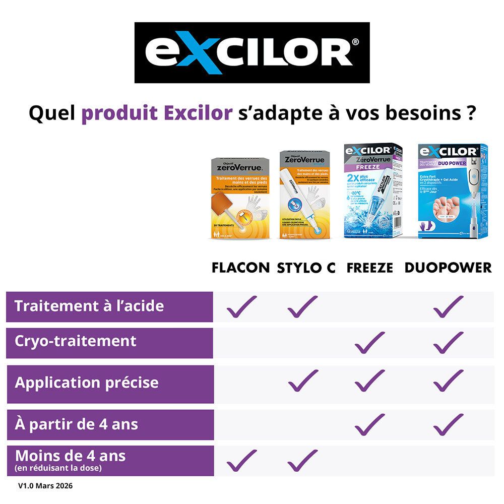 Tableau comparatif des produits Excilor : Flacon, Stylo, Freeze, Duopower.