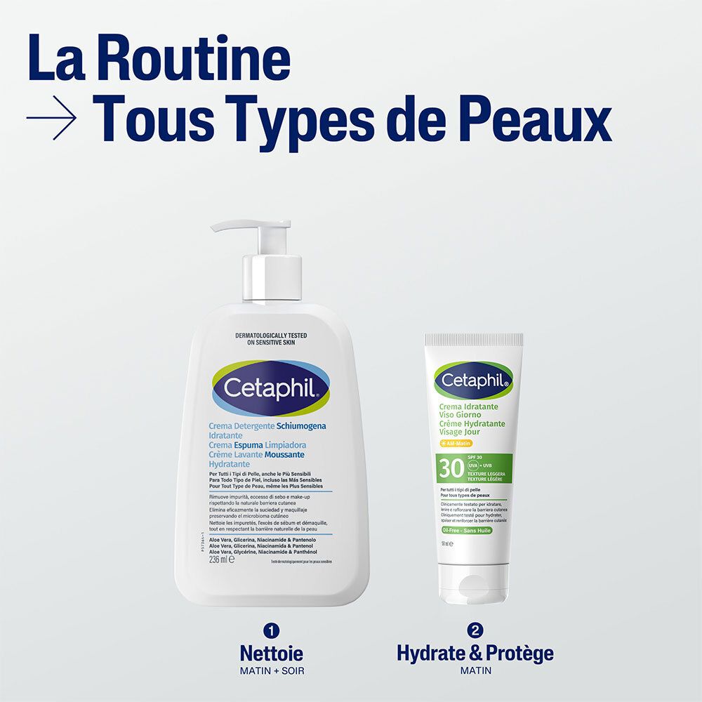 Deux produits côte à côte. À gauche : nettoyant Cetaphil. À droite : hydratant Cetaphil SPF 30. Texte : Routine pour tous types de peau.