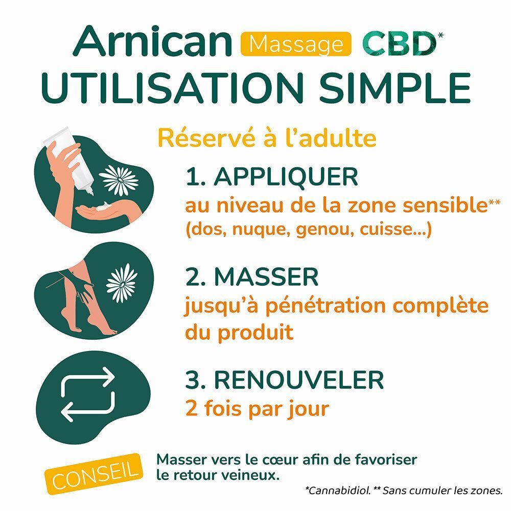 Instructions d'utilisation. Texte: Arnican Massage CBD. Application: appliquer, masser, renouveler.