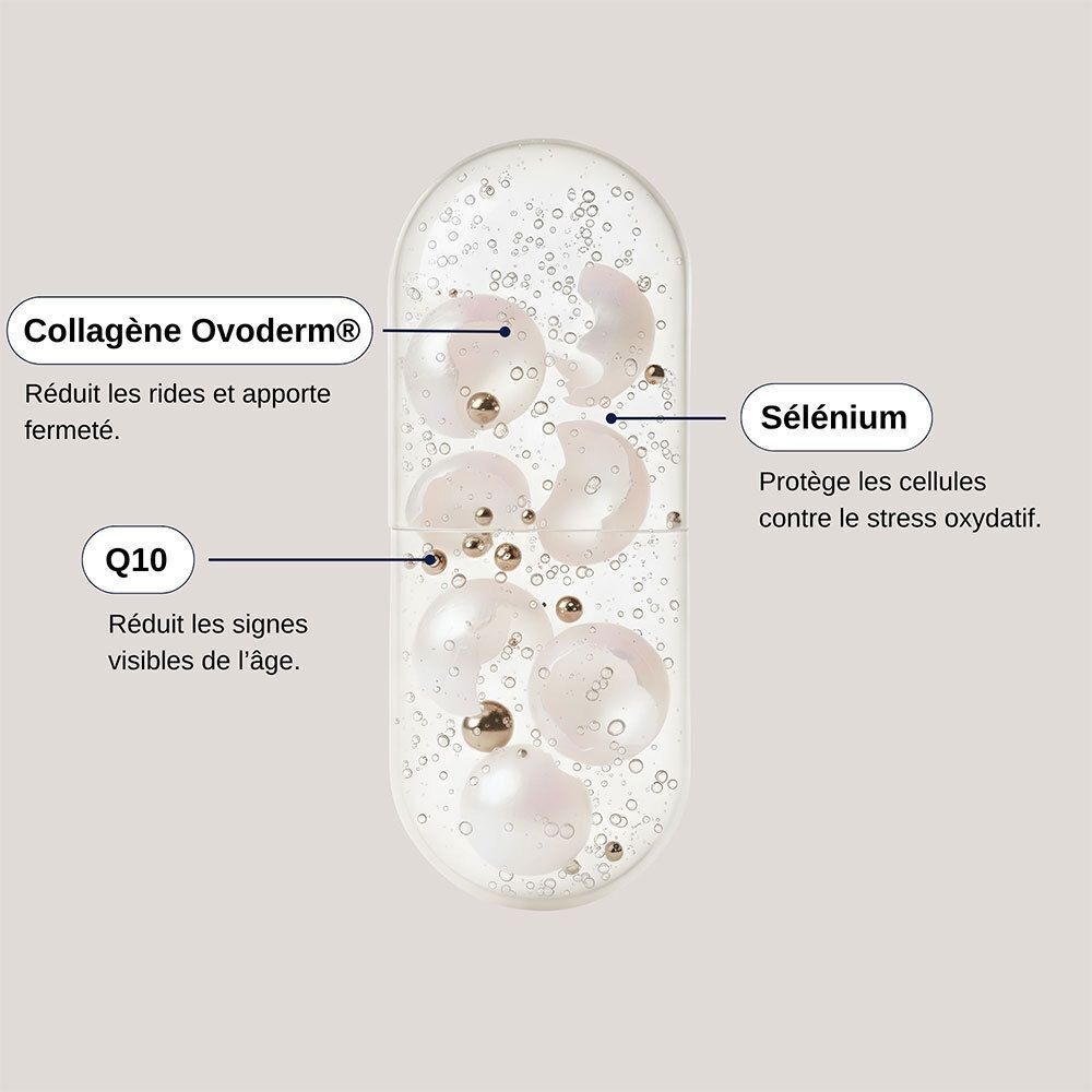 Gélule avec ingrédients: Collagène Ovoderm®, Sélénium, Q10. Légendes pointant les ingrédients.