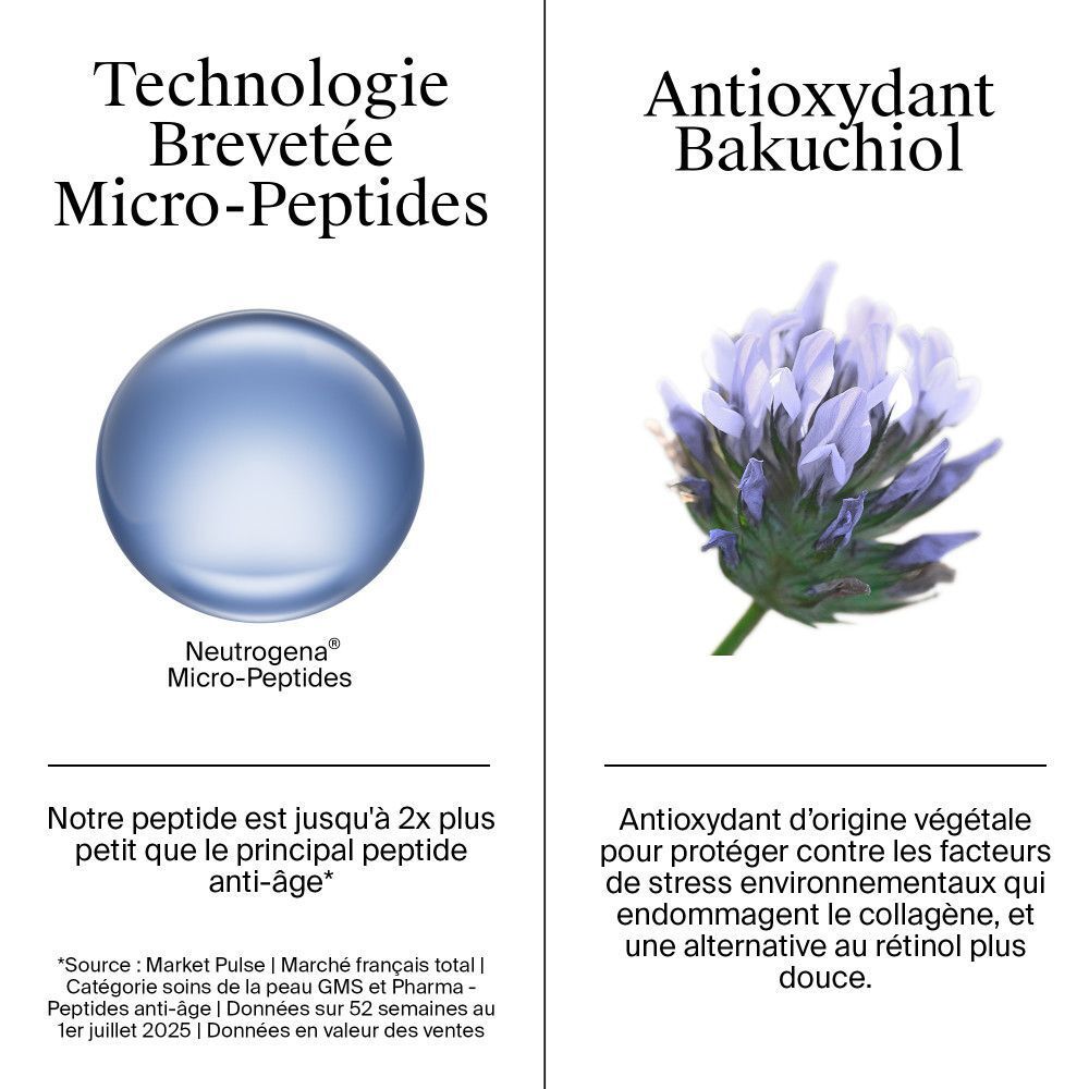 Deux illustrations. Gauche : Neutrogena Micro-Peptides. Droite : Antioxydant Bakuchiol. Texte décrivant les ingrédients.