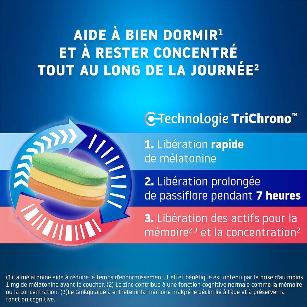 Infographie : Aide à dormir et à se concentrer. Technologie TriChrono avec mélatonine et passiflore.
