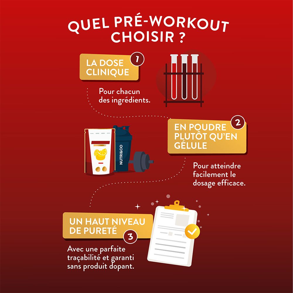 Graphique expliquant le choix du pré-workout : dose clinique, forme poudre, pureté.