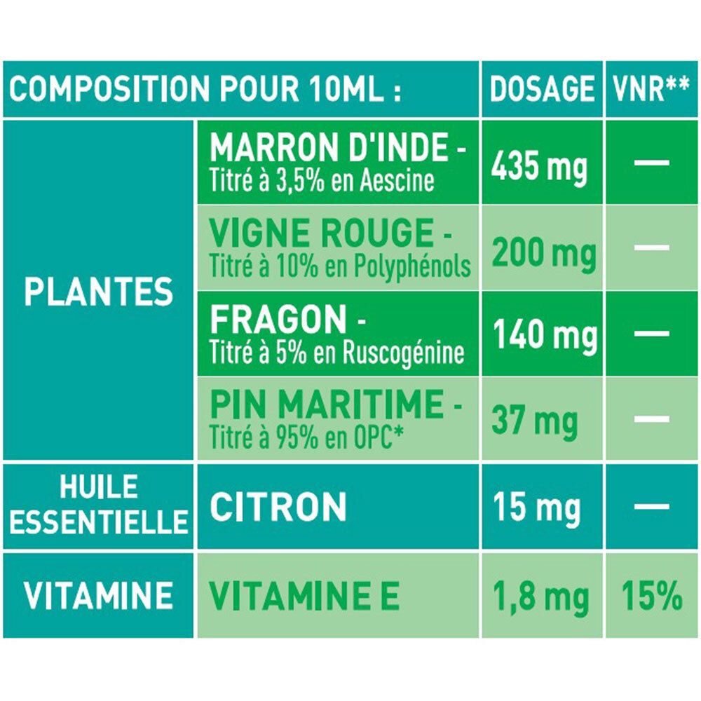 Composition de Puressentiel Circulation Comprimés : plantes, huile essentielle, vitamines.