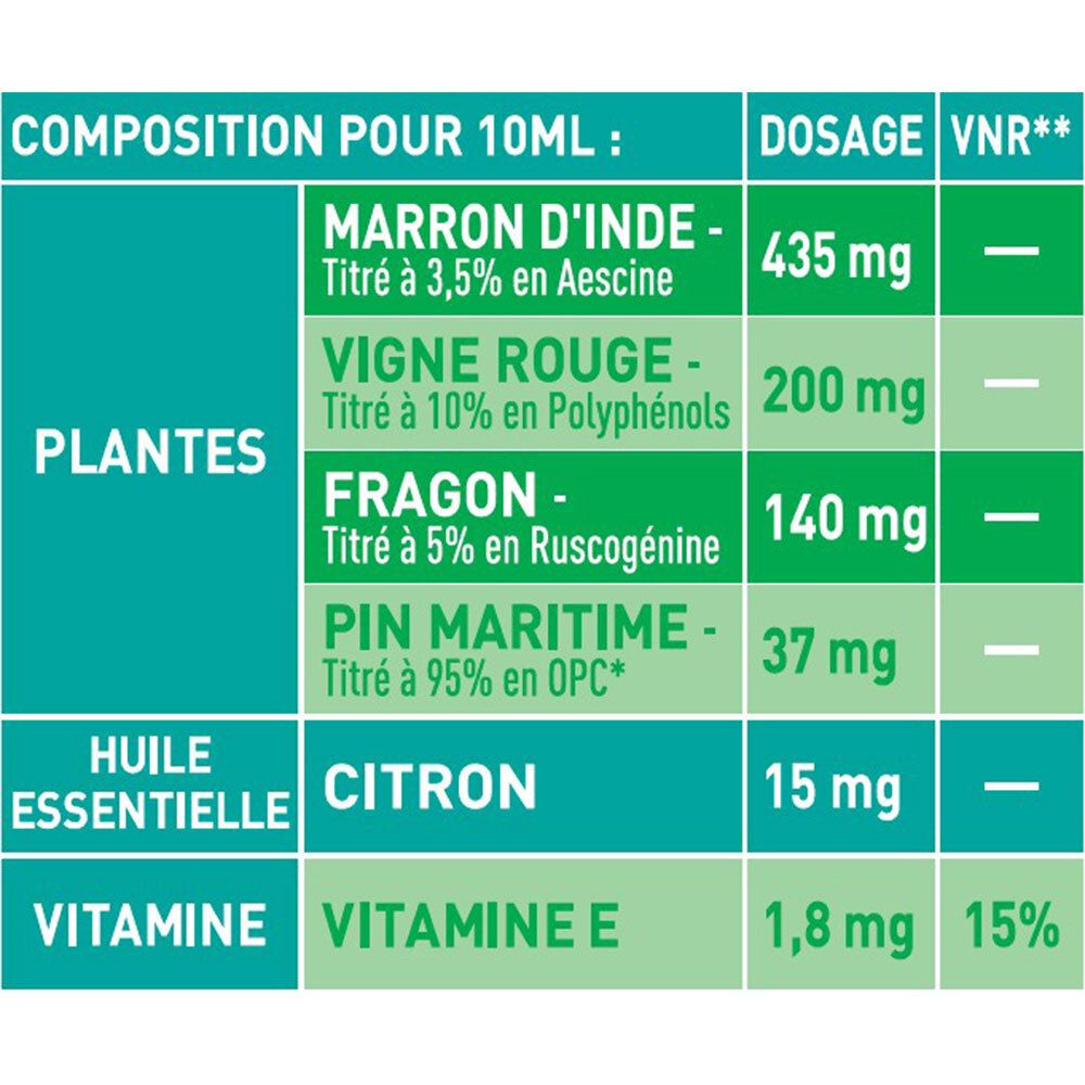 Puressentiel Circulation Solution Buvable, tableau de composition avec extraits de plantes et vitamine E.