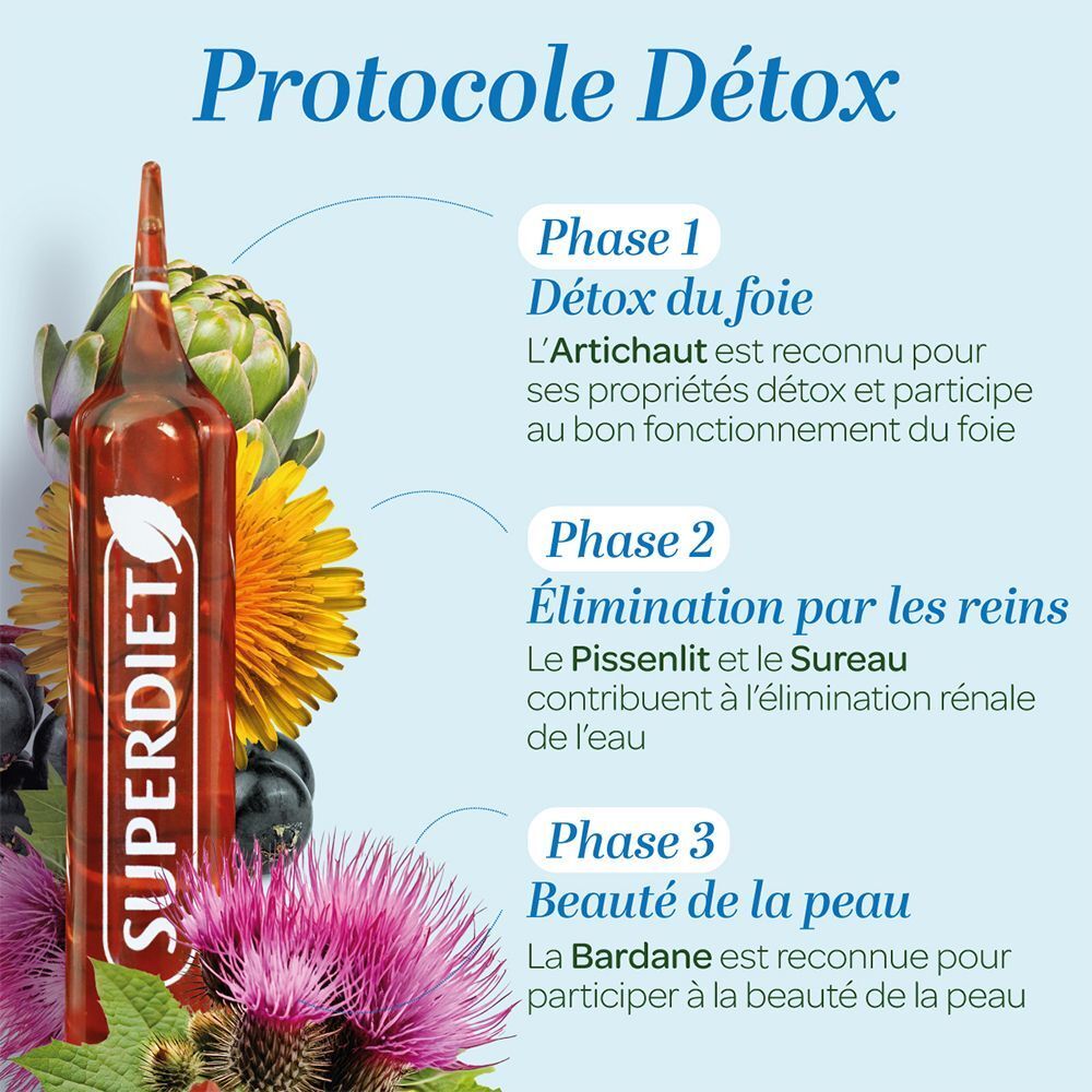 Graphique avec SUPERDIET PROTOCOL DETOX BIO AMP30 x2. Phases 1-3, description des ingrédients et des effets.