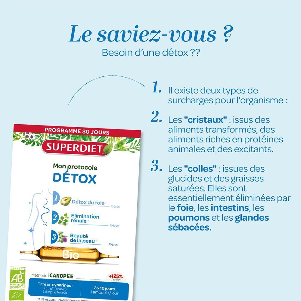 Emballage SUPERDIET PROTOCOL DETOX BIO AMP30 x2. Texte sur la détox, informations et logo du produit.