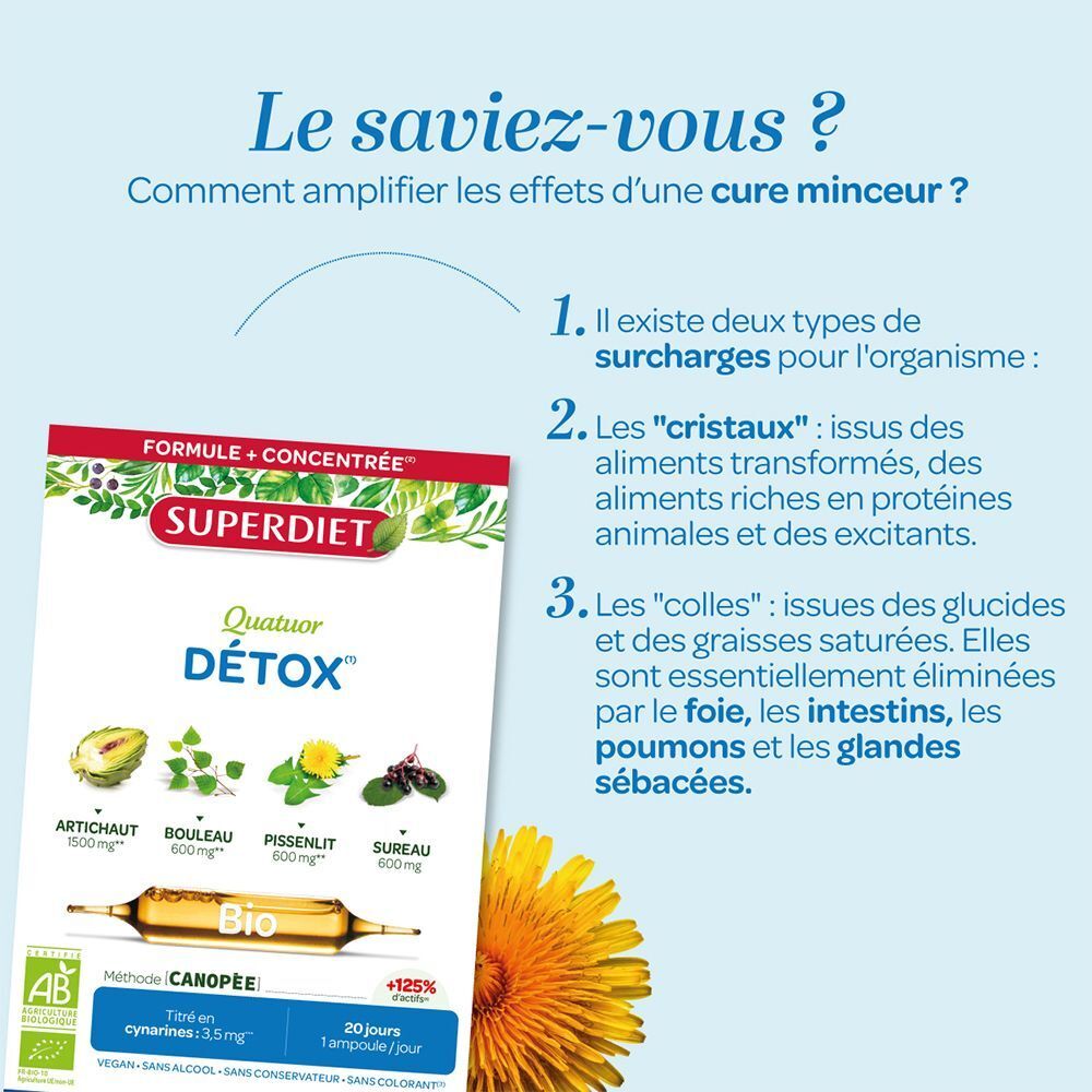 Emballage Superdiet Quatuor Détox avec informations. Ingrédients, label Bio. Listé : Cristaux, Colles.