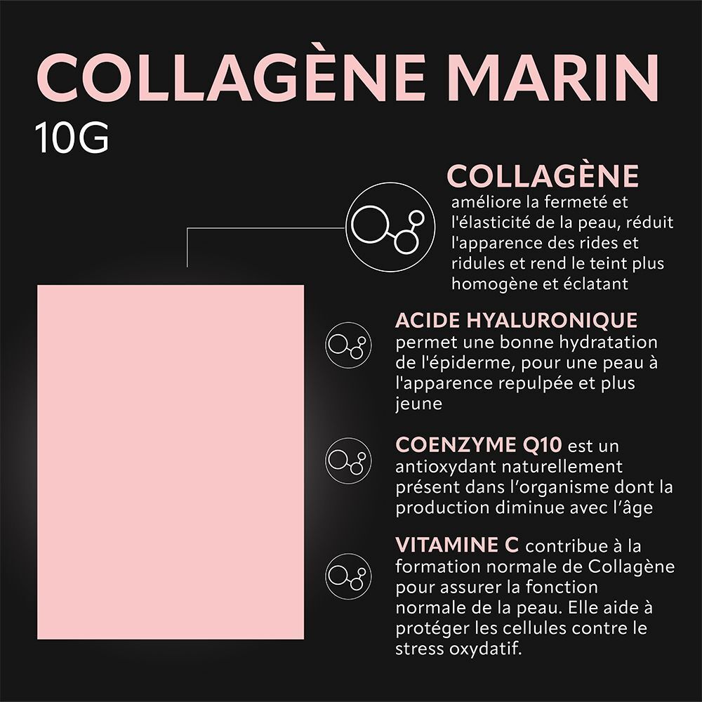 Texte sur le collagène, l'acide hyaluronique, la coenzyme Q10 et la vitamine C. Rectangle rose avec texte sur fond noir.