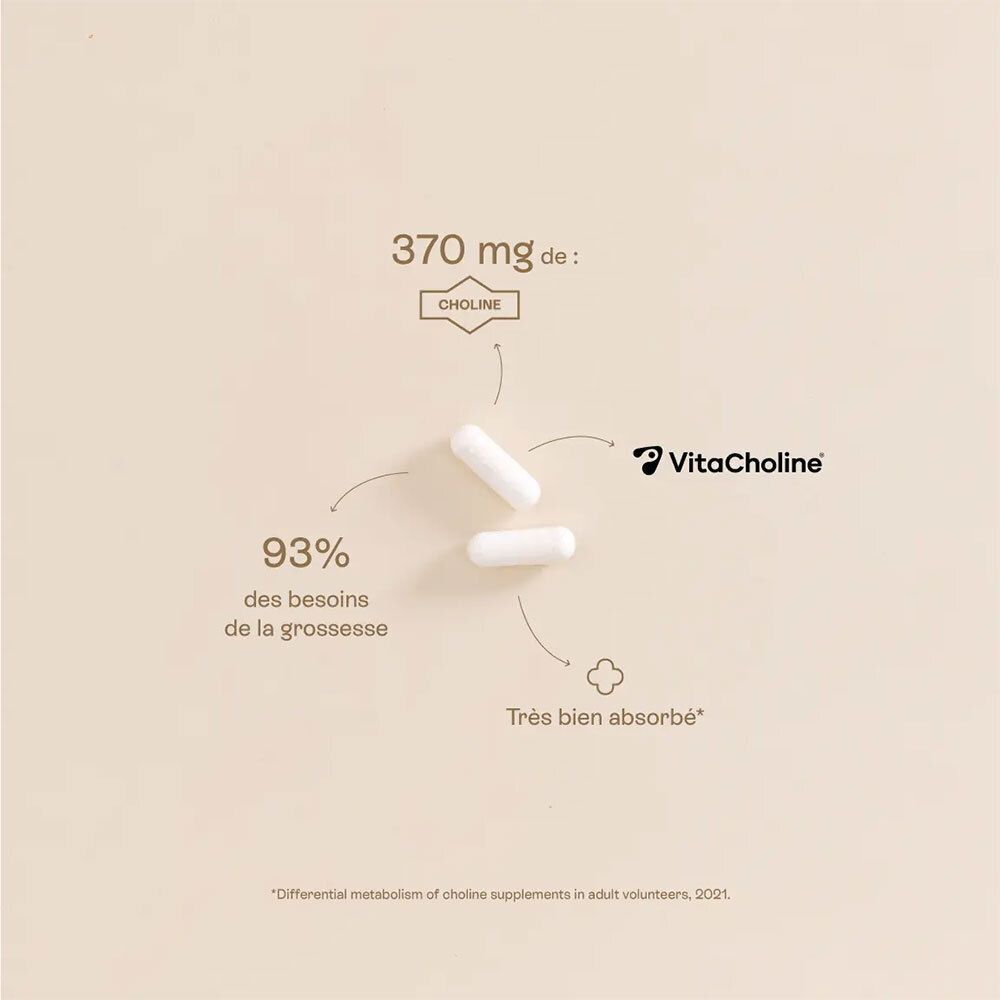 Deux gélules blanches avec flèches. Texte : 370 mg de Choline, 93% des besoins de la grossesse. Logo VitaCholine.