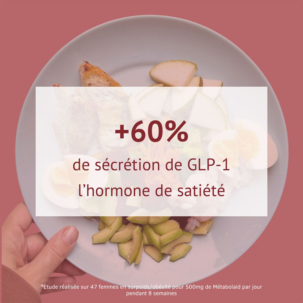Gros plan d'un repas avec texte soulignant une augmentation de 60% de la sécrétion de GLP-1.