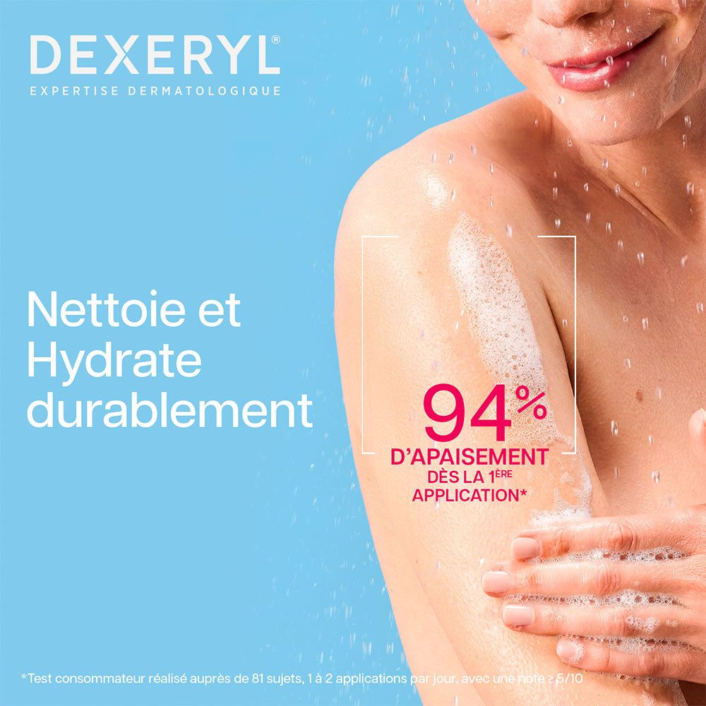 94% d'apaisement dès la 1ère application sur peau mouillée.