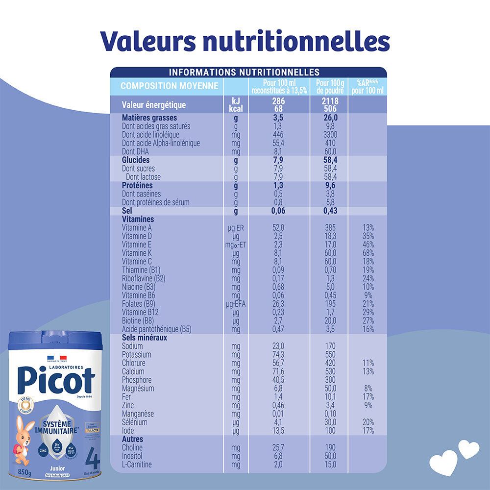 Boîte de lait en poudre Picot Junior 4 avec tableau nutritionnel. Affiche énergie, lipides, glucides, protéines, vitamines et minéraux.