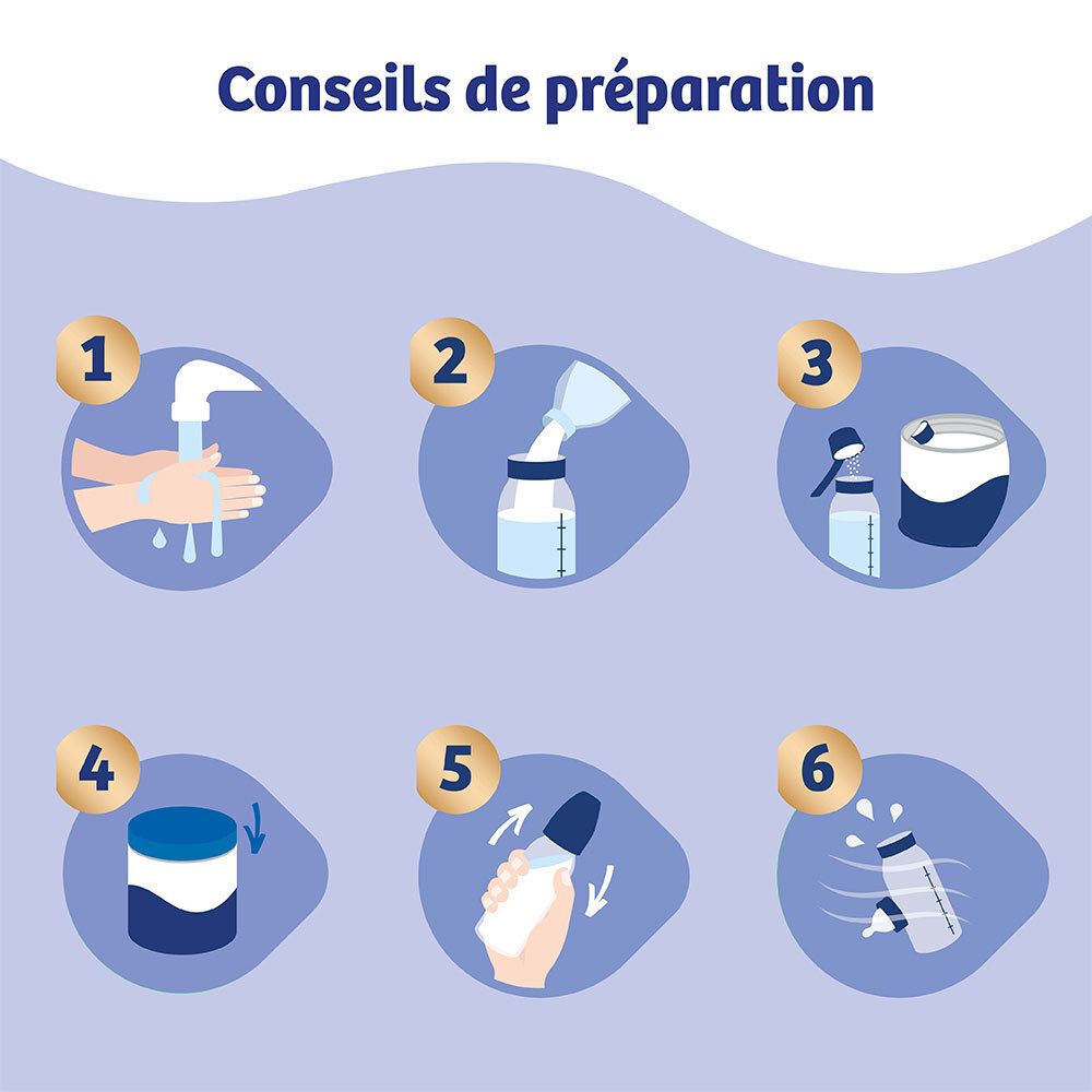 Picot Junior 4 : étapes de préparation 1-6. Laver mains, ajouter eau, ajouter poudre, mélanger, secouer, nettoyer.