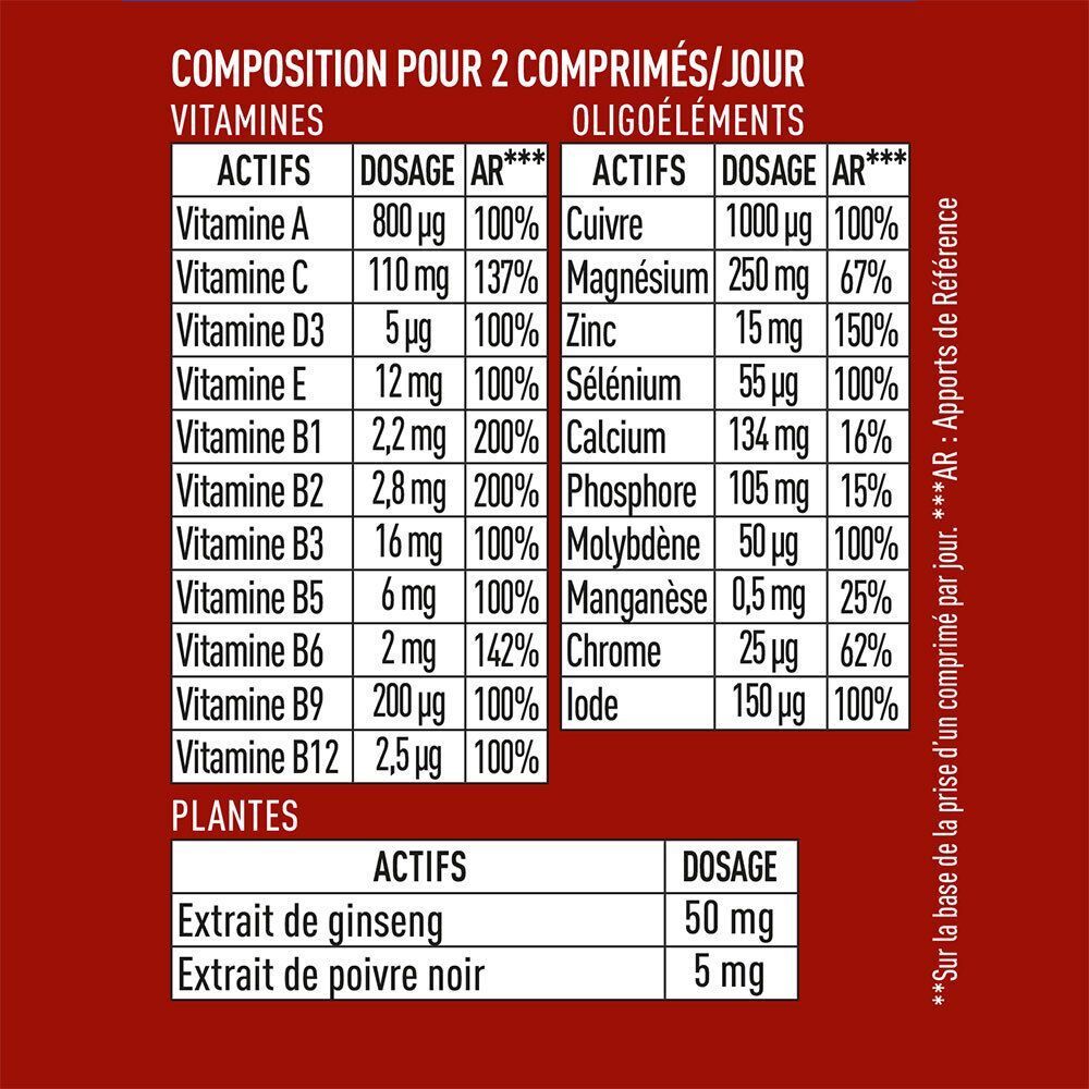 Aperçu des vitamines, minéraux et plantes dans Granions 23 Vitamines, Minéraux et Plantes.