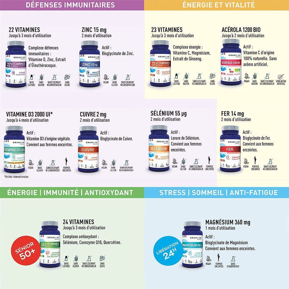 Vue d'ensemble de divers produits Granions, dont 22 Vitamines Minéraux et Plantes.