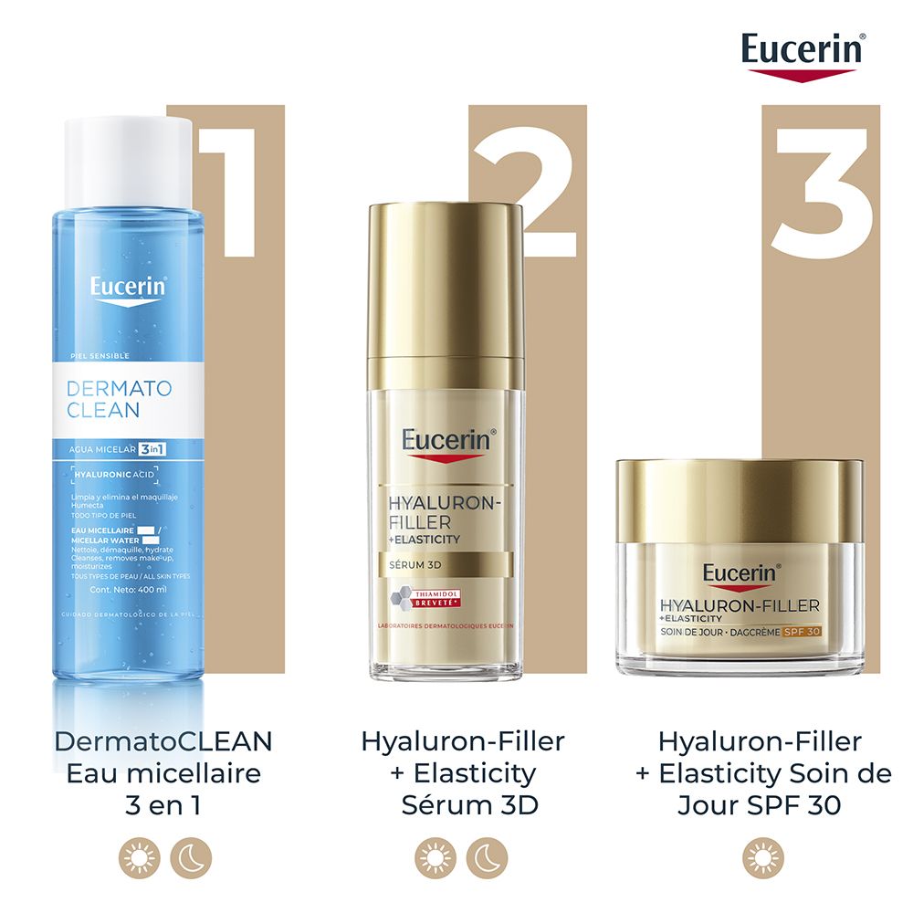 Système de soins Eucerin : Eau micellaire, Sérum Hyaluron-Filler + Elasticity 3D, Soin de Jour SPF 30.
