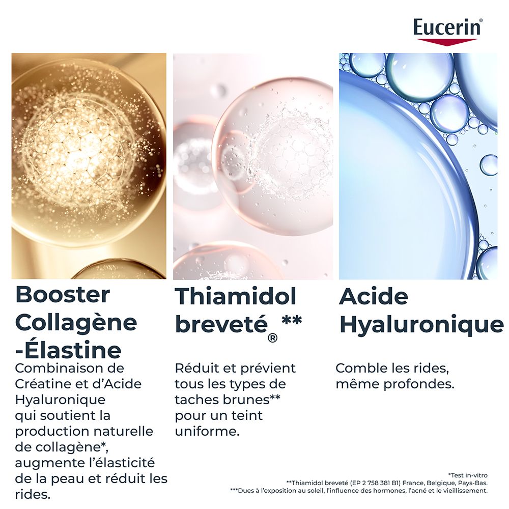 Eucerin Hyaluron-Filler + Elasticity Soin de Nuit : Booster Collagène-Élastine, Thiamidol, Acide Hyaluronique.