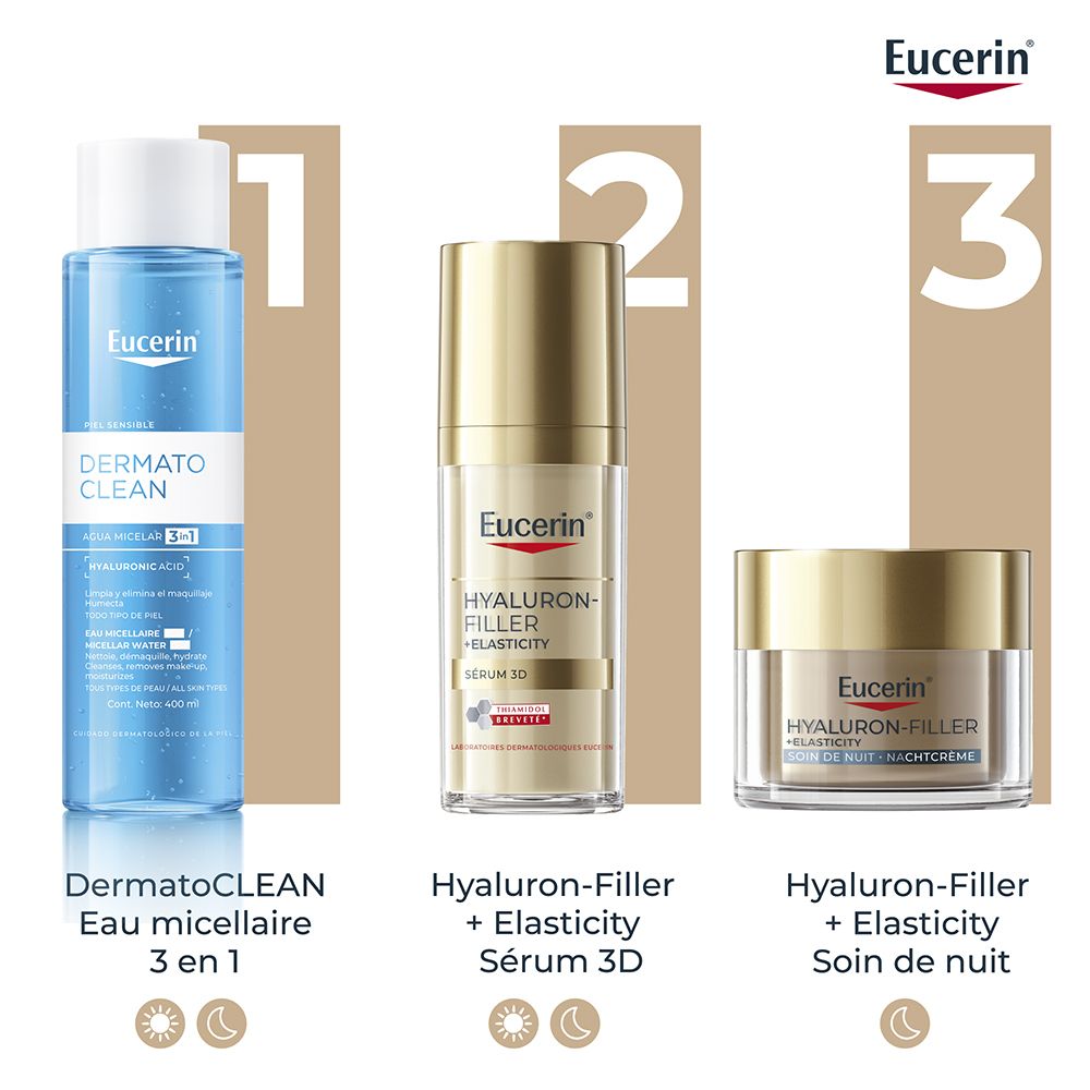 Routine de soins Eucerin : Eau micellaire, sérum, soin de nuit.