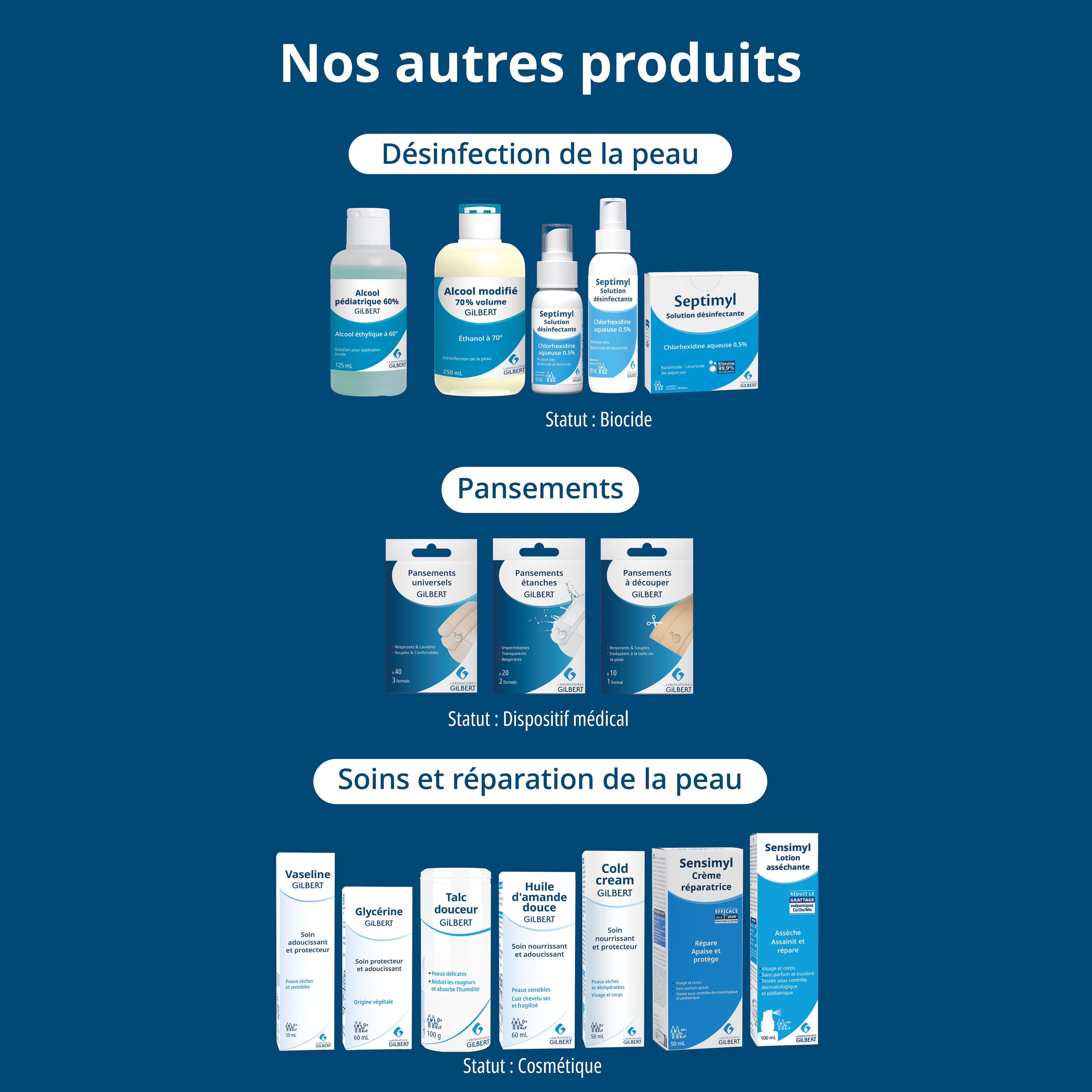 Différents produits des Laboratoires Gilbert. Désinfection, pansements, soins de la peau.
