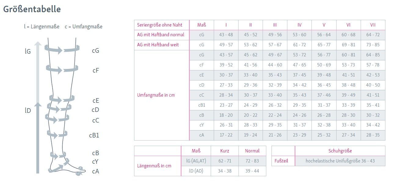 Tableau des tailles pour bas de compression, avec mesures de longueur et de circonférence.