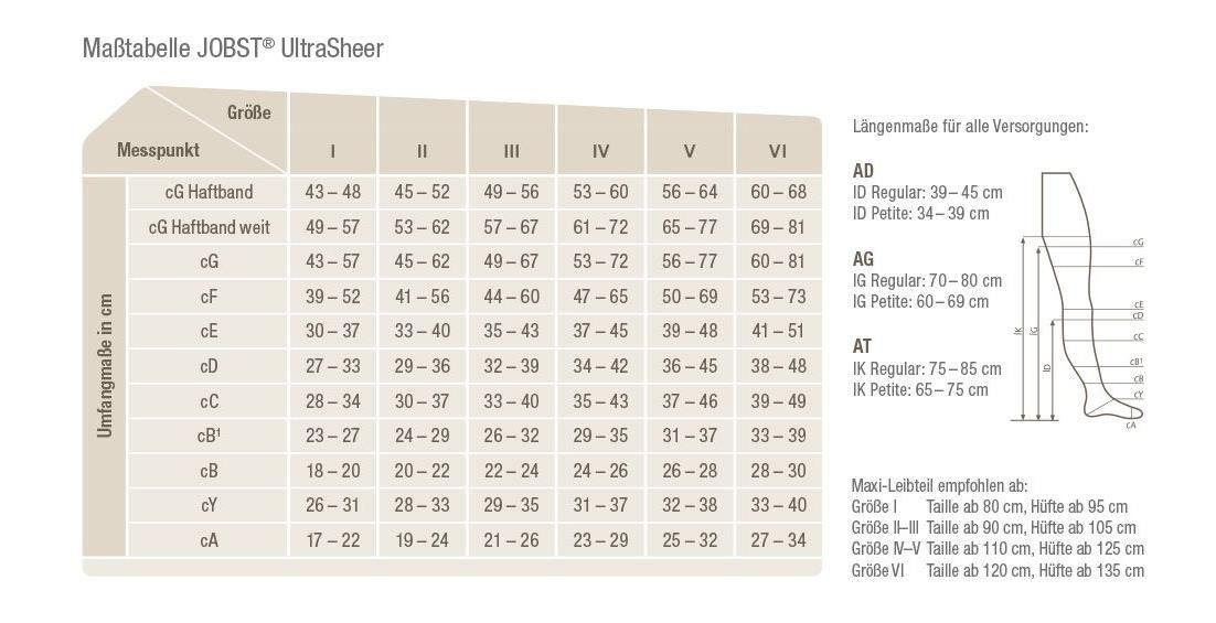 Tableau des tailles pour JOBST UltraSheer. Mesures et points de mesure pour différentes tailles de jambes.