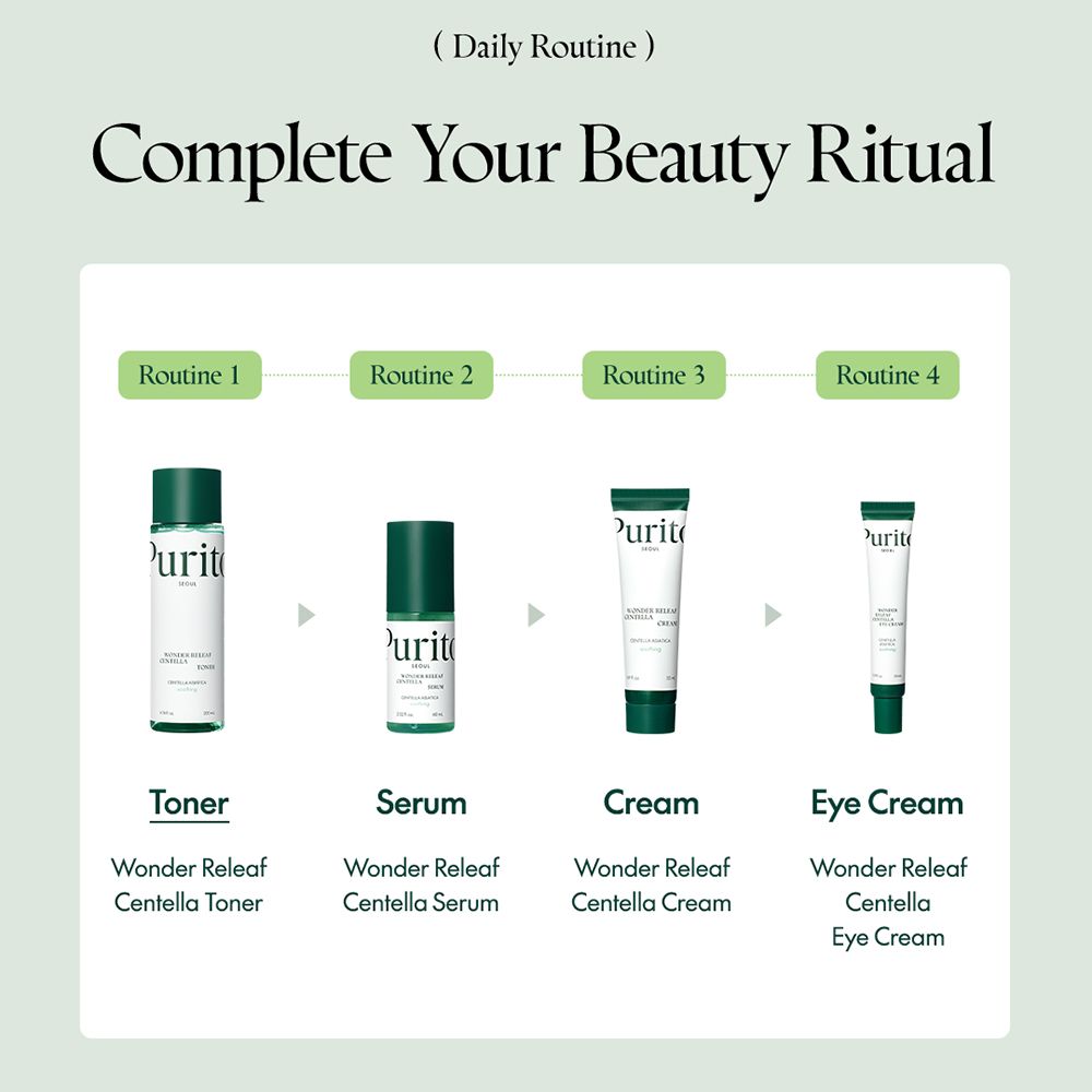 Quatre produits en série. Toner, Sérum, Crème et Crème pour les yeux. Tous nommés Wonder Releaf Centella.