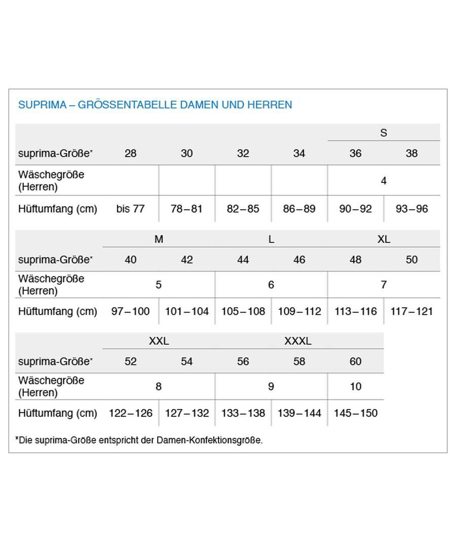 Tableau des tailles pour le short suprima Inkontinenz Bodyguard-light. Présentation tabulaire des tailles, des tailles de lavage et du tour de hanches en cm.
